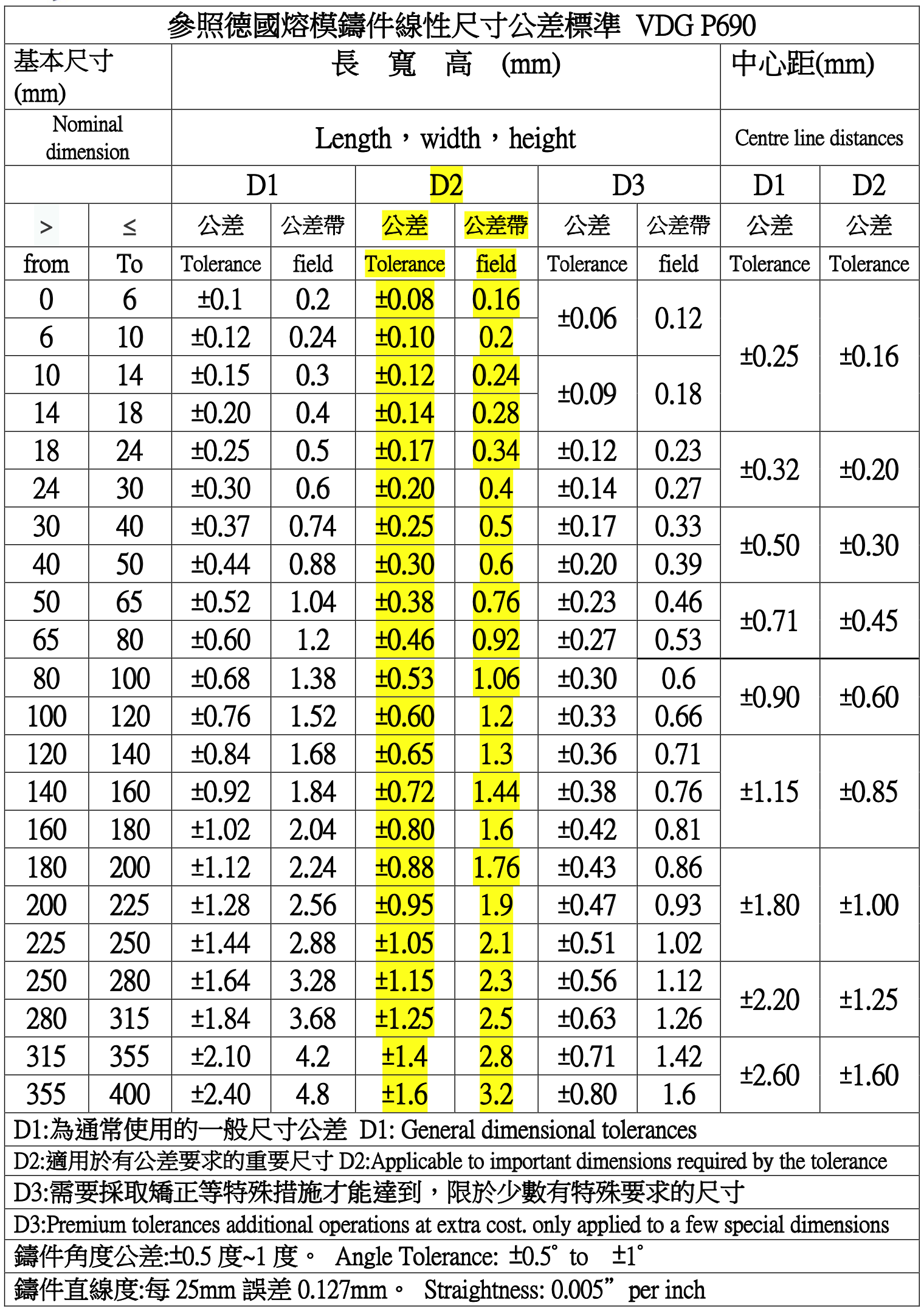 公差表